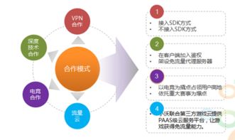 網絡游戲的盛宴 小沃科技以流量與技術服務助力產業升級