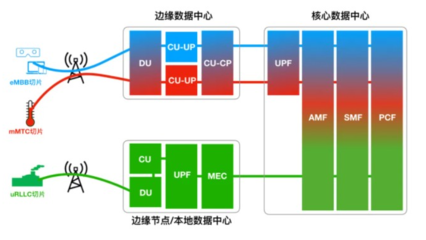5G時代，哪些關鍵技術在為我們“省錢”？——網絡技術服務的成本優化之道